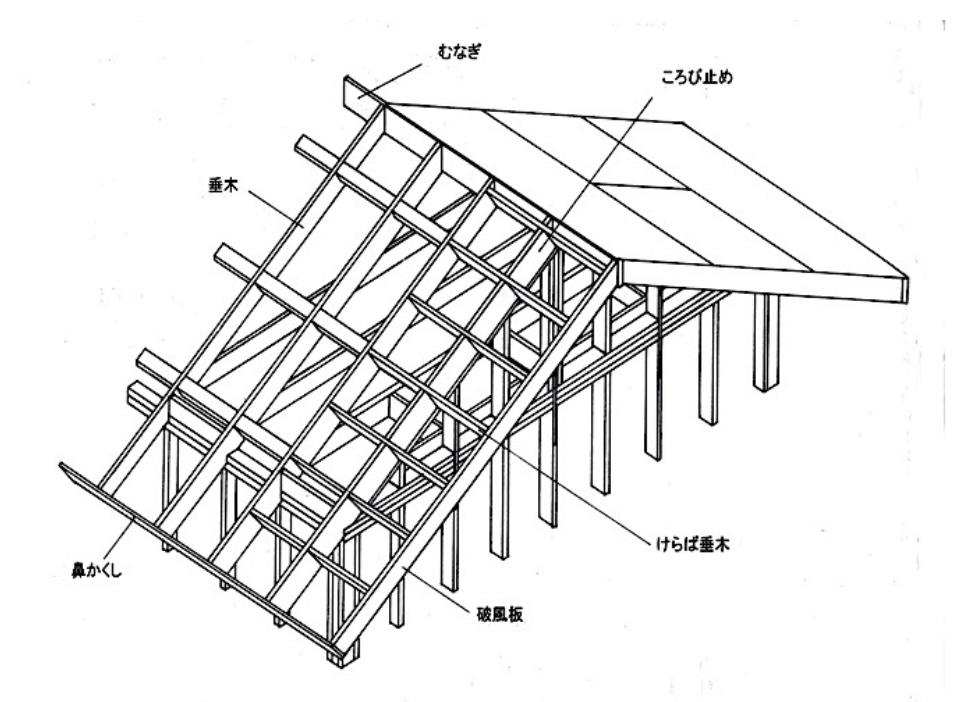 広島便り５ 小屋の制作 戦略経営研究所 株式会社エス ケイ ケイ